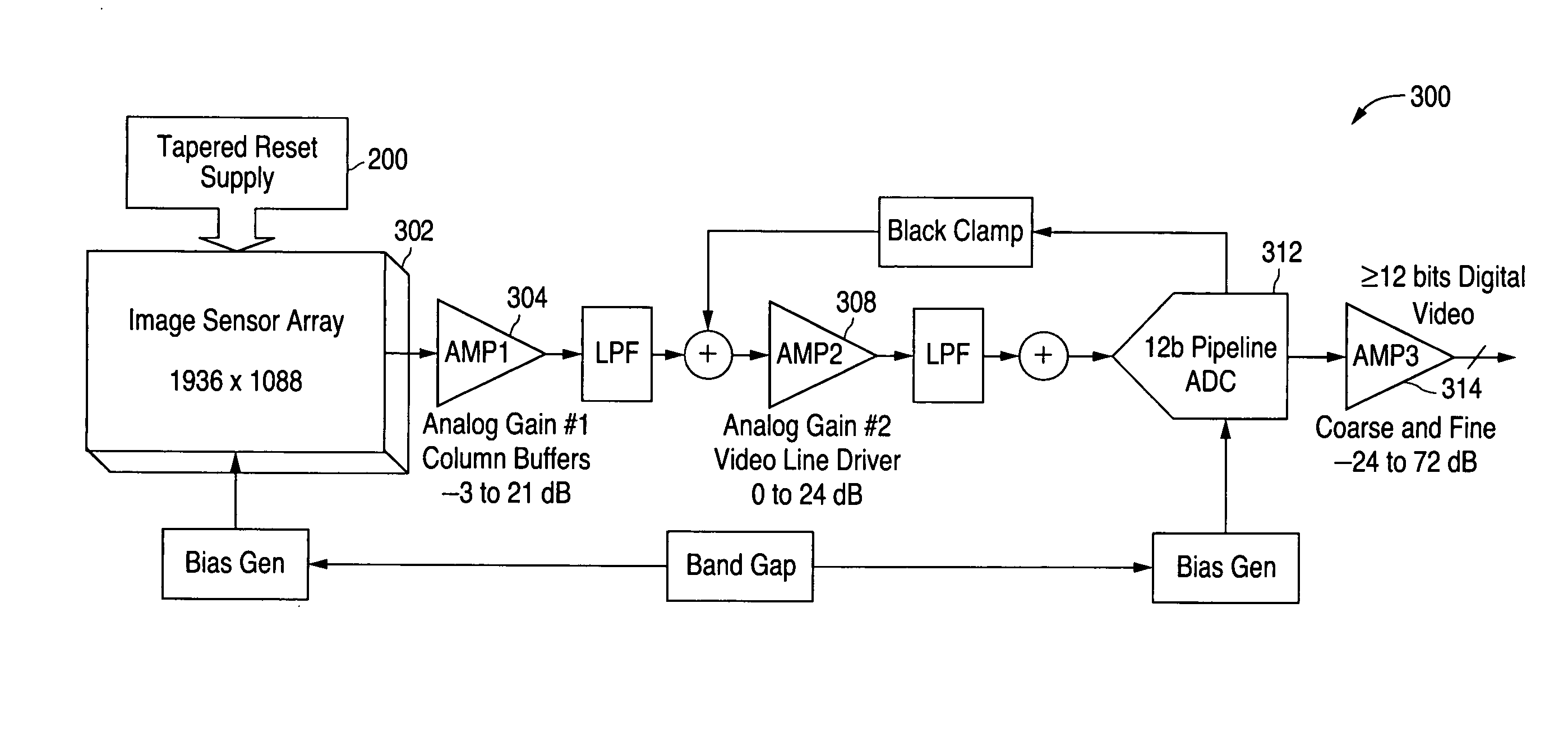 CMOS imaging system with low fixed pattern noise