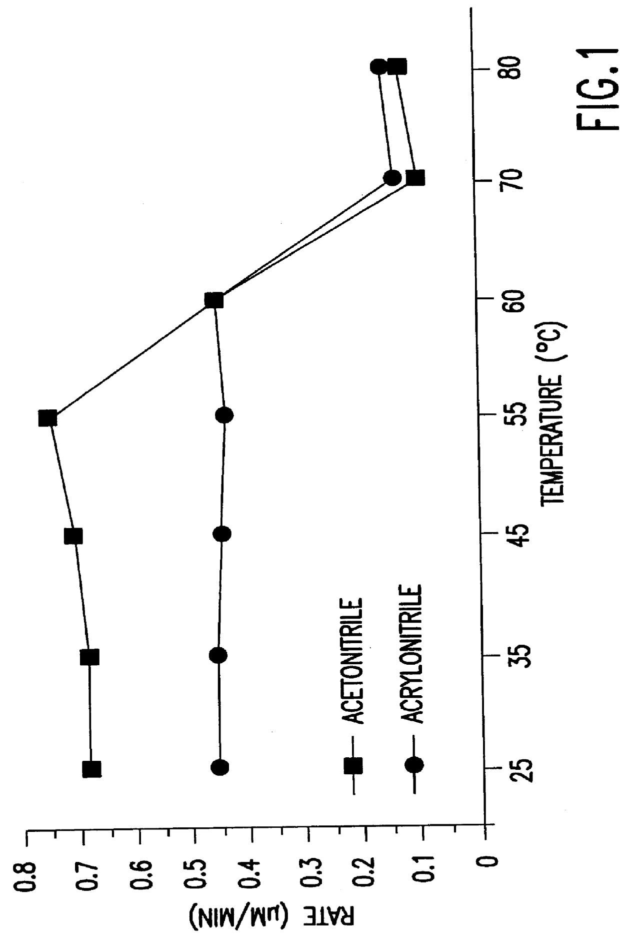 Methods for the detoxification of nitrile and/or amide compounds