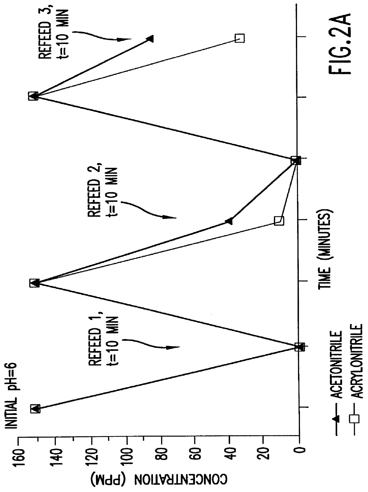 Methods for the detoxification of nitrile and/or amide compounds