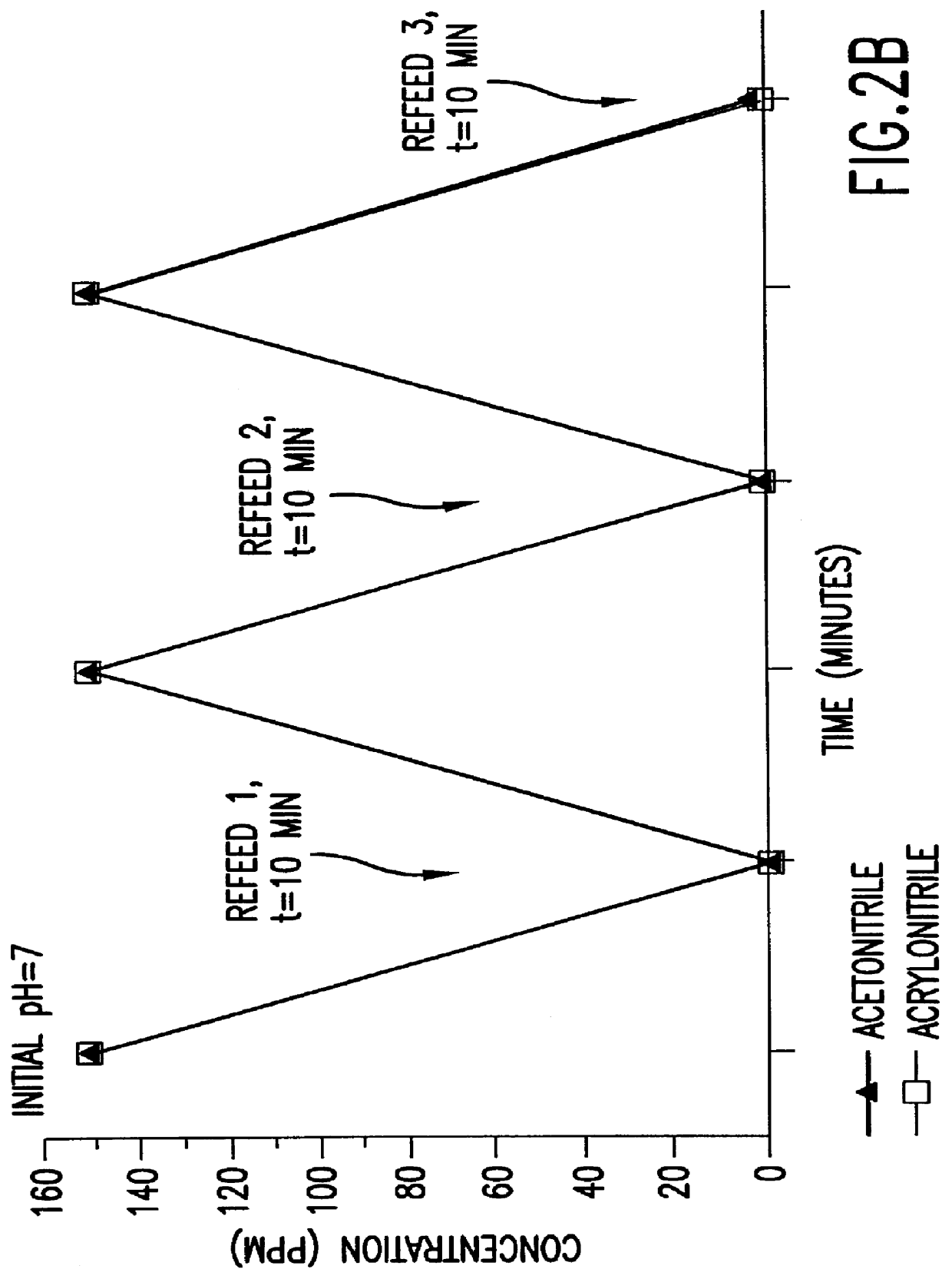 Methods for the detoxification of nitrile and/or amide compounds