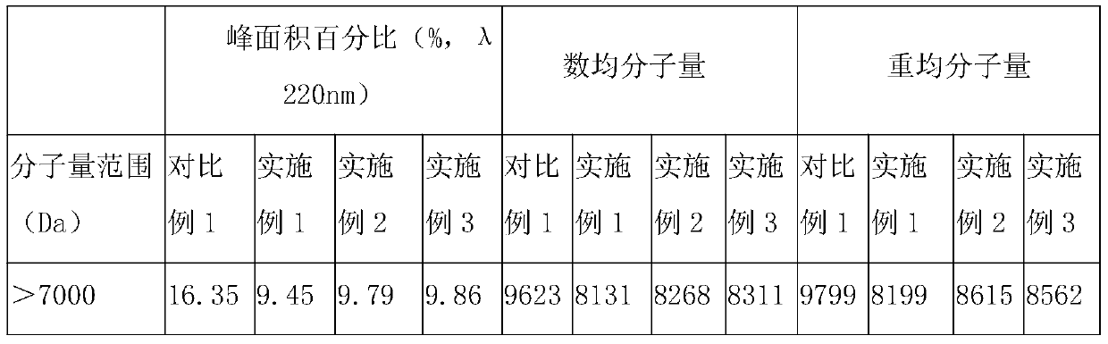 Plant medicine for treating diabetes and hyperlipidemia and preparation method thereof