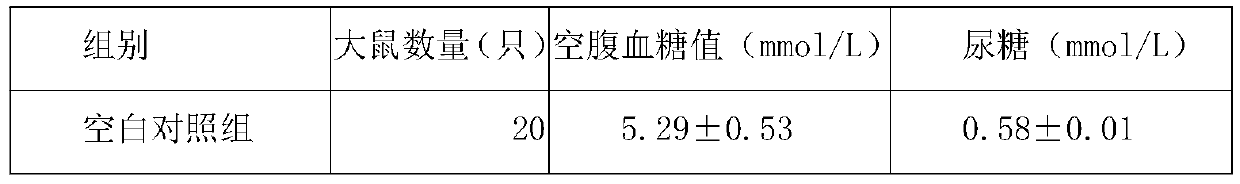 Plant medicine for treating diabetes and hyperlipidemia and preparation method thereof