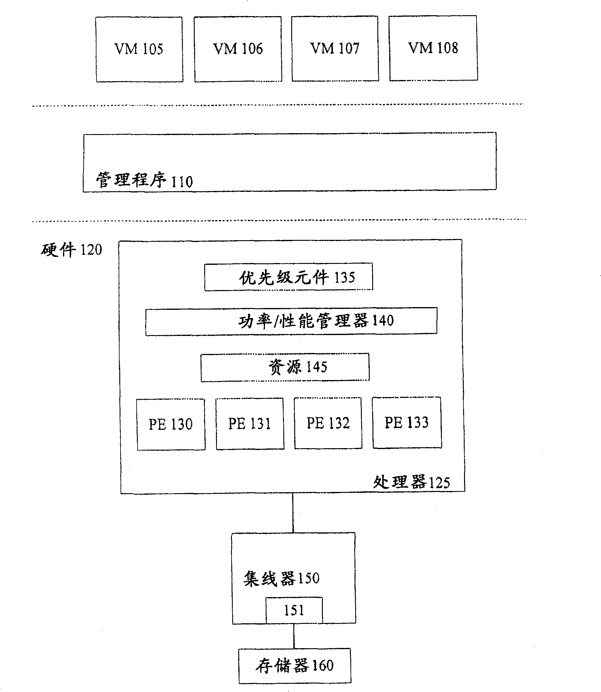 Priority based throttling for power/performance quality of service