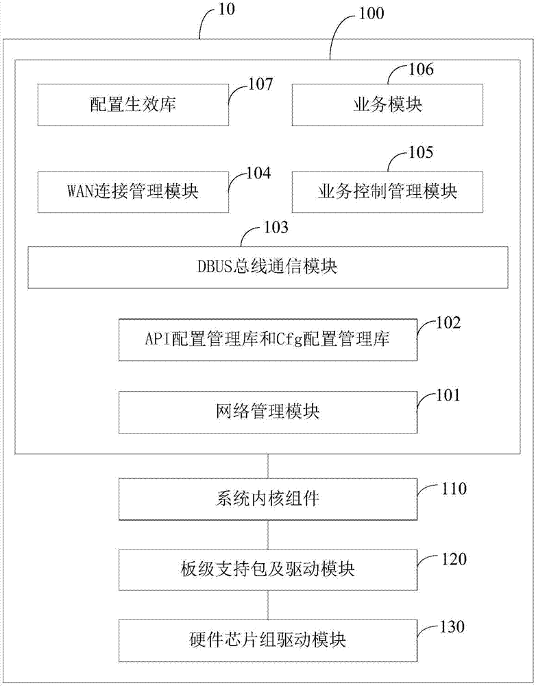 Intelligent home gateway system and intelligent home gateway