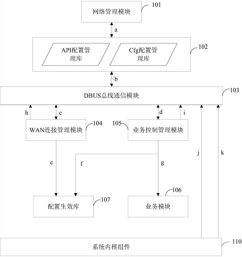 Intelligent home gateway system and intelligent home gateway