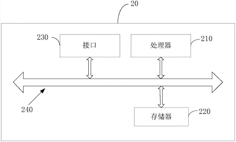 Intelligent home gateway system and intelligent home gateway