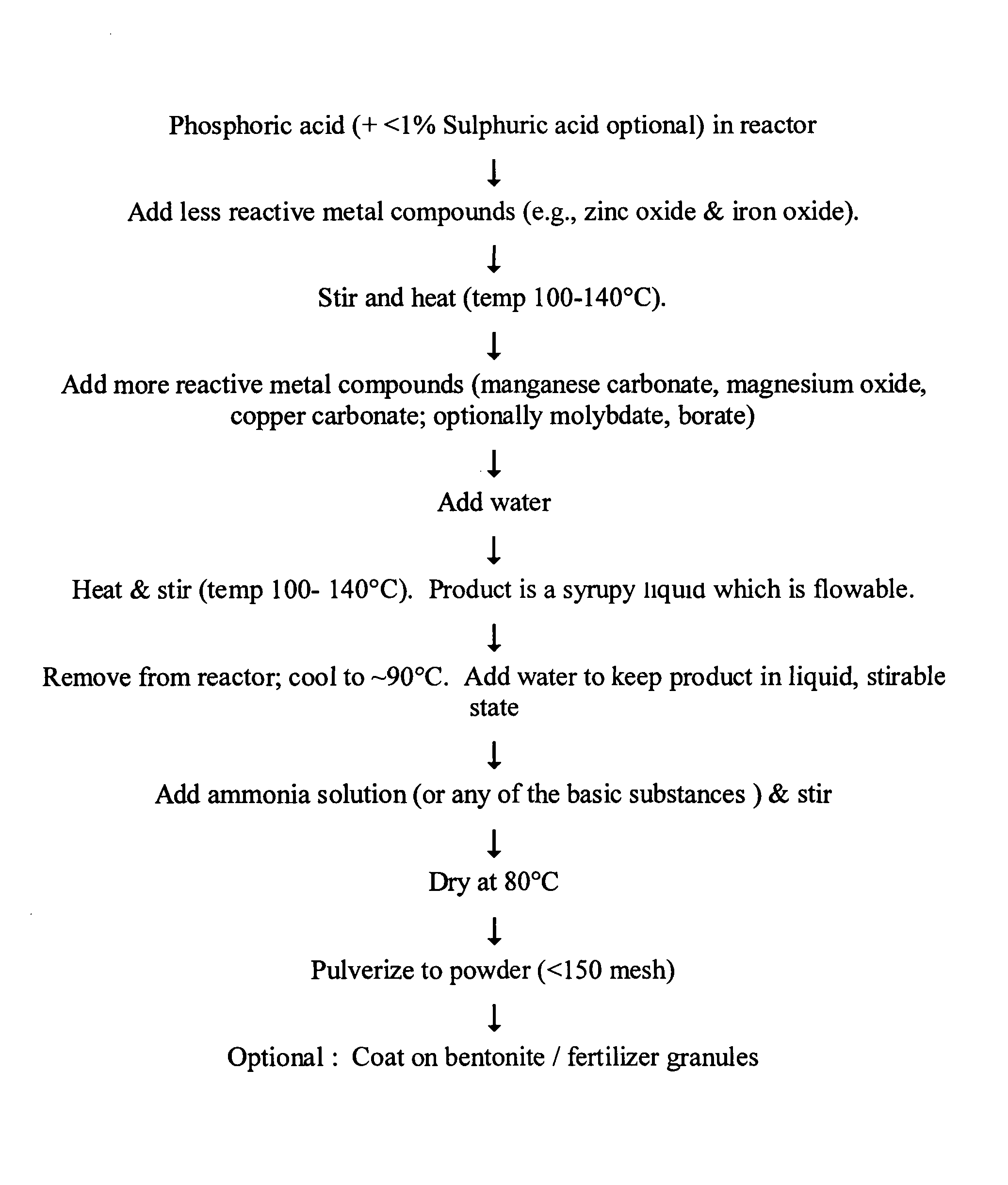 Micronutrient fertilizers and methods of making and using the same