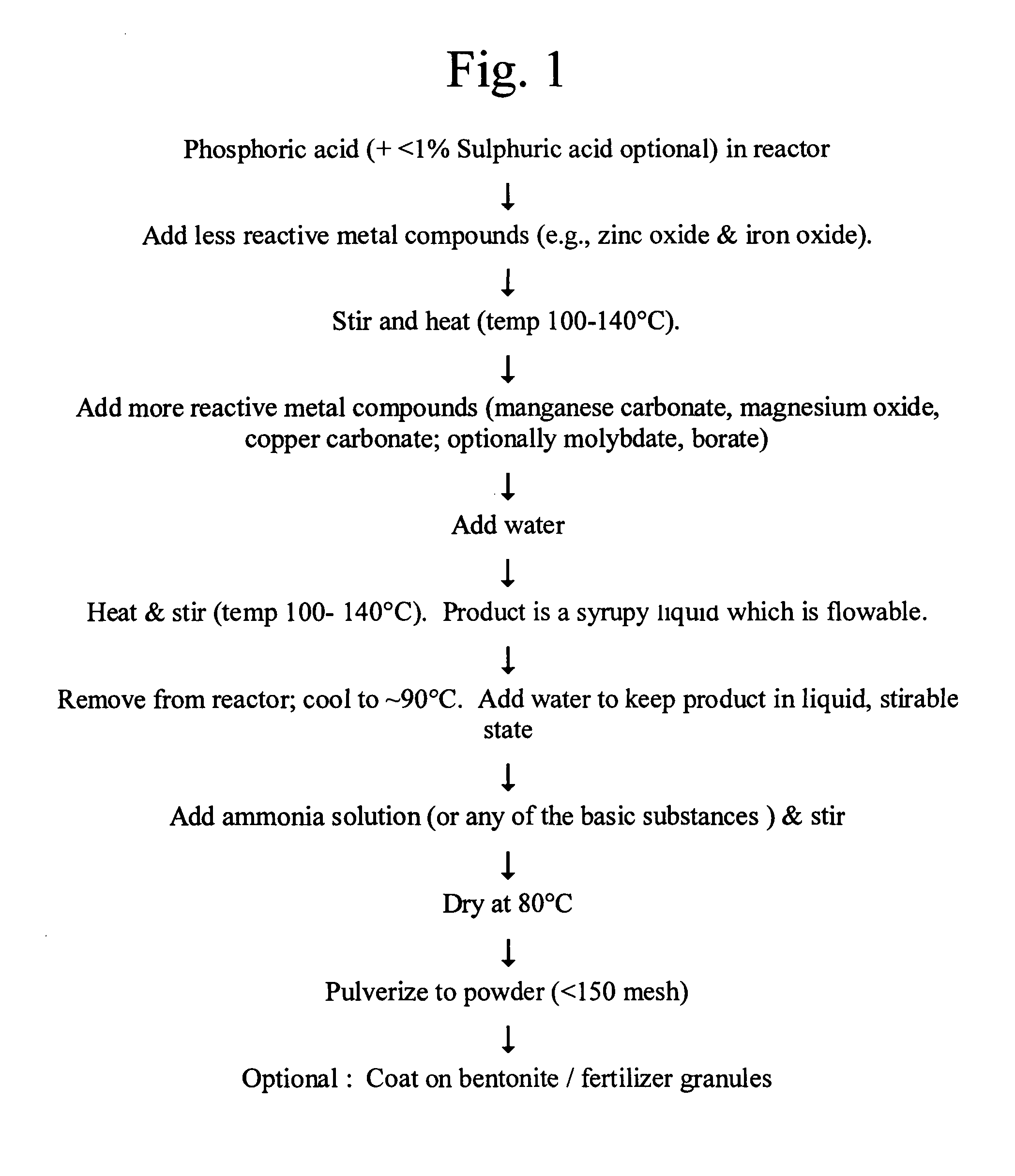 Micronutrient fertilizers and methods of making and using the same