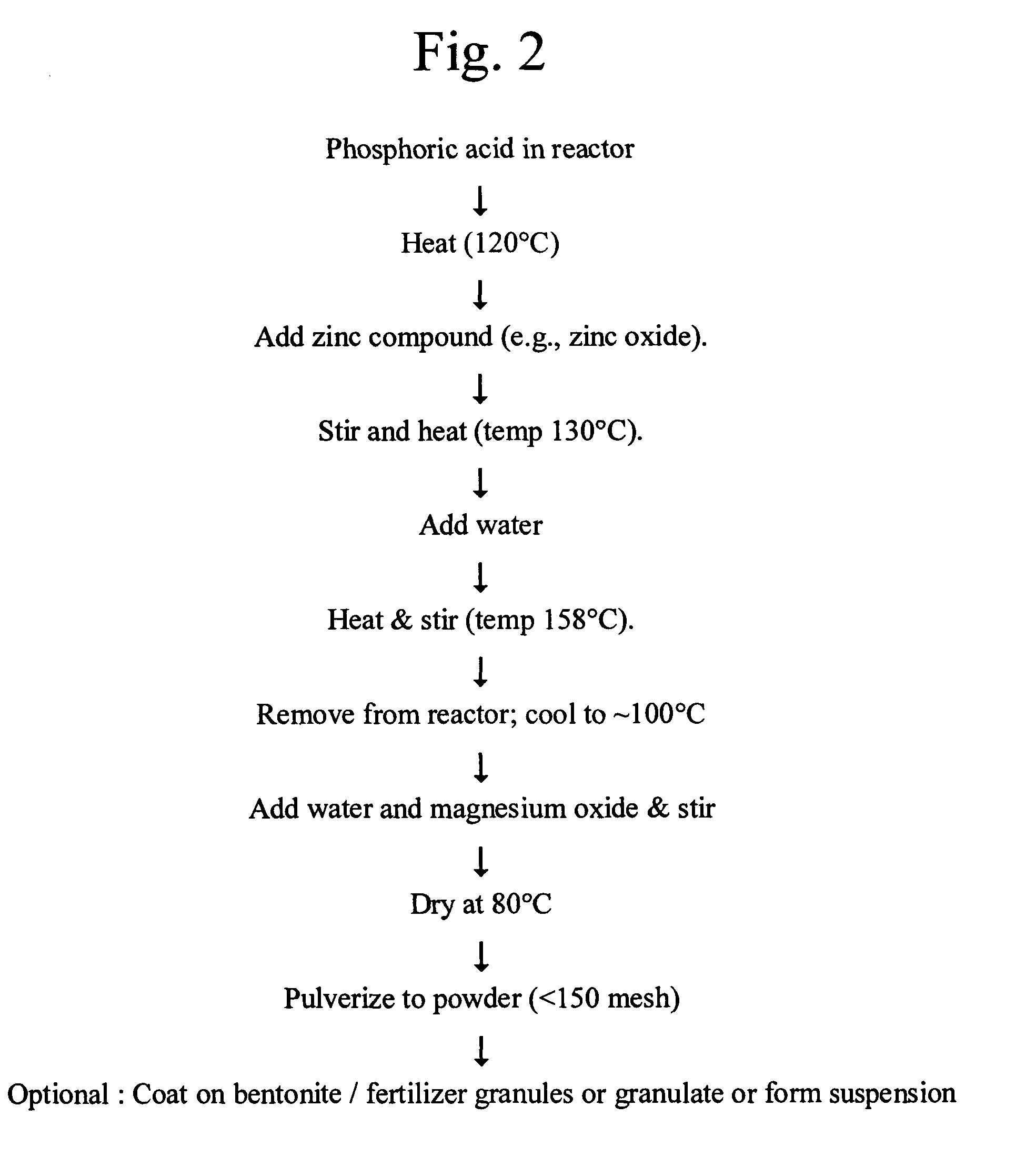 Micronutrient fertilizers and methods of making and using the same