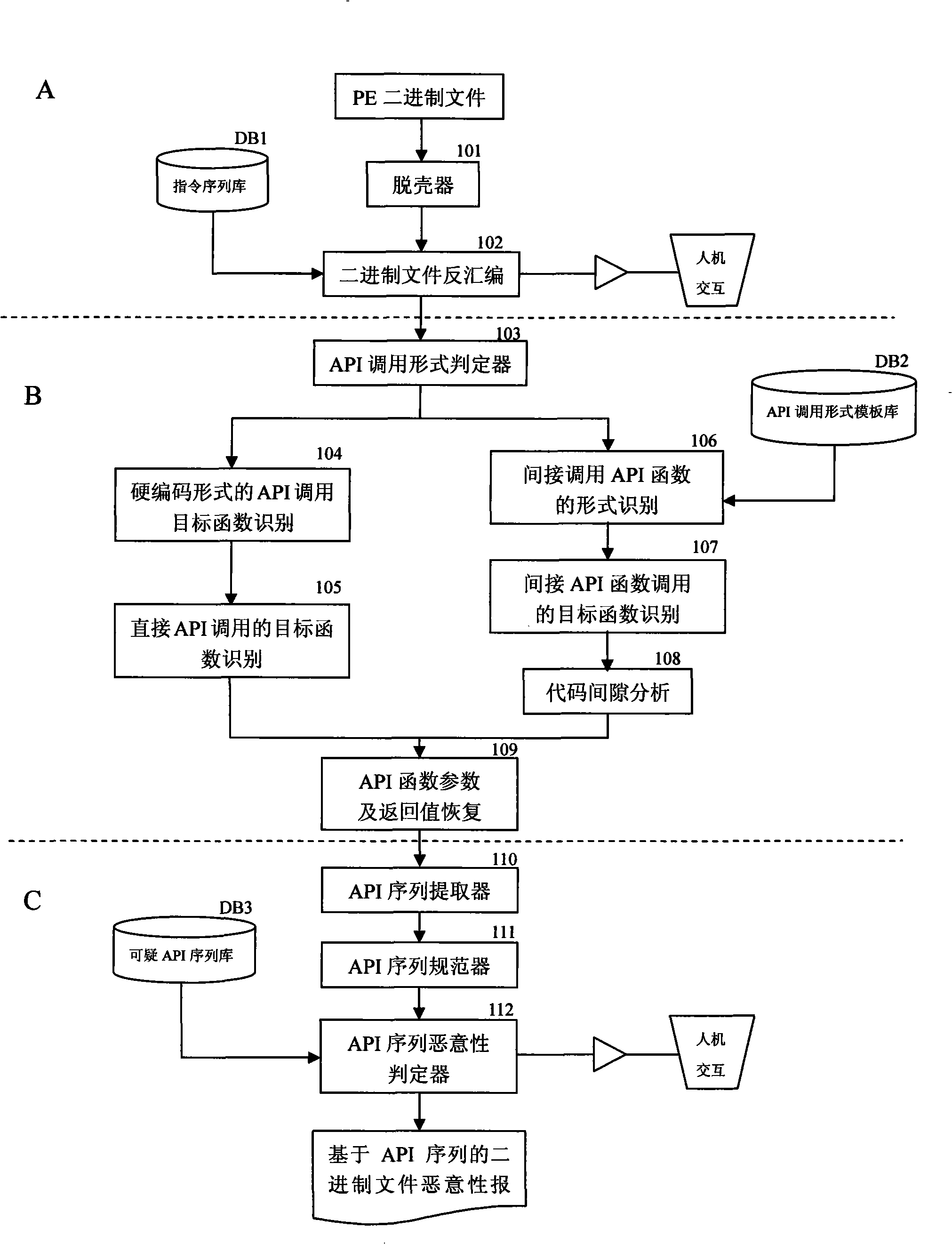 API use action discovering and malice deciding method after confusion of multi-tier synergism