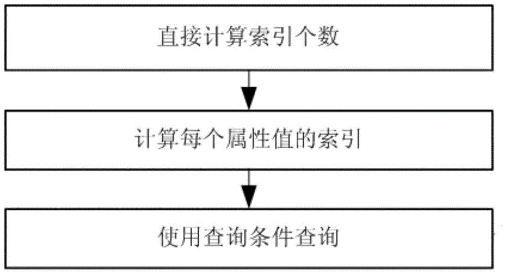 Catalogue index optimizing method based on slider