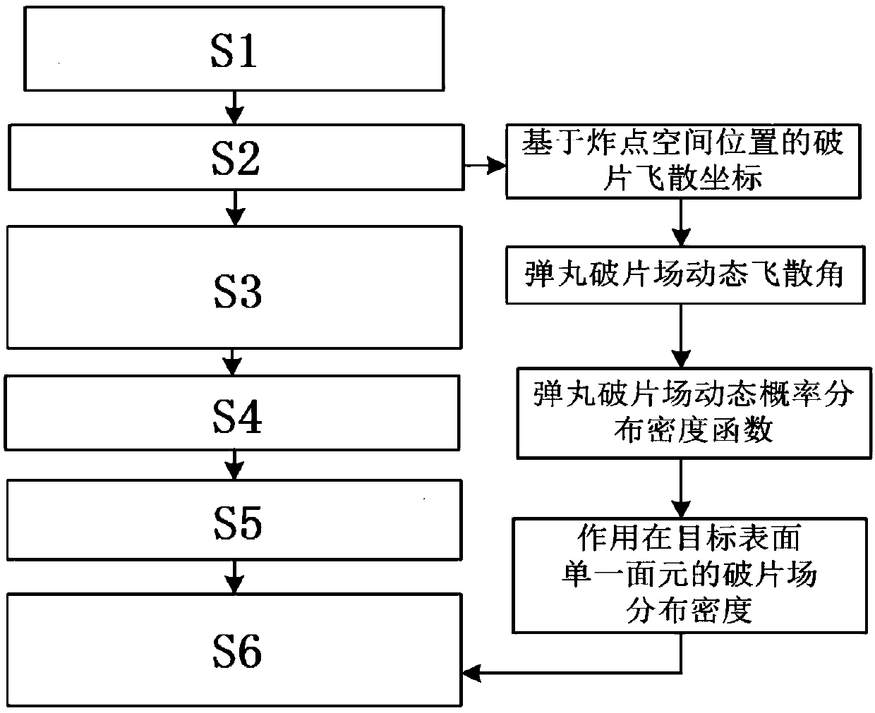 Target damage calculation method based on burst point space position