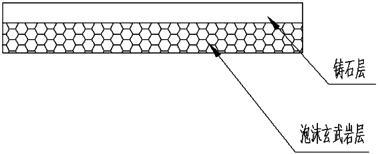 Composite foam basalt cast stone board and preparation process thereof