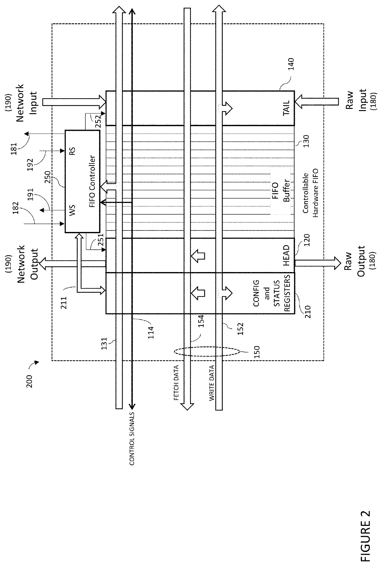 Systems and method for mapping FIFOs to processor address space