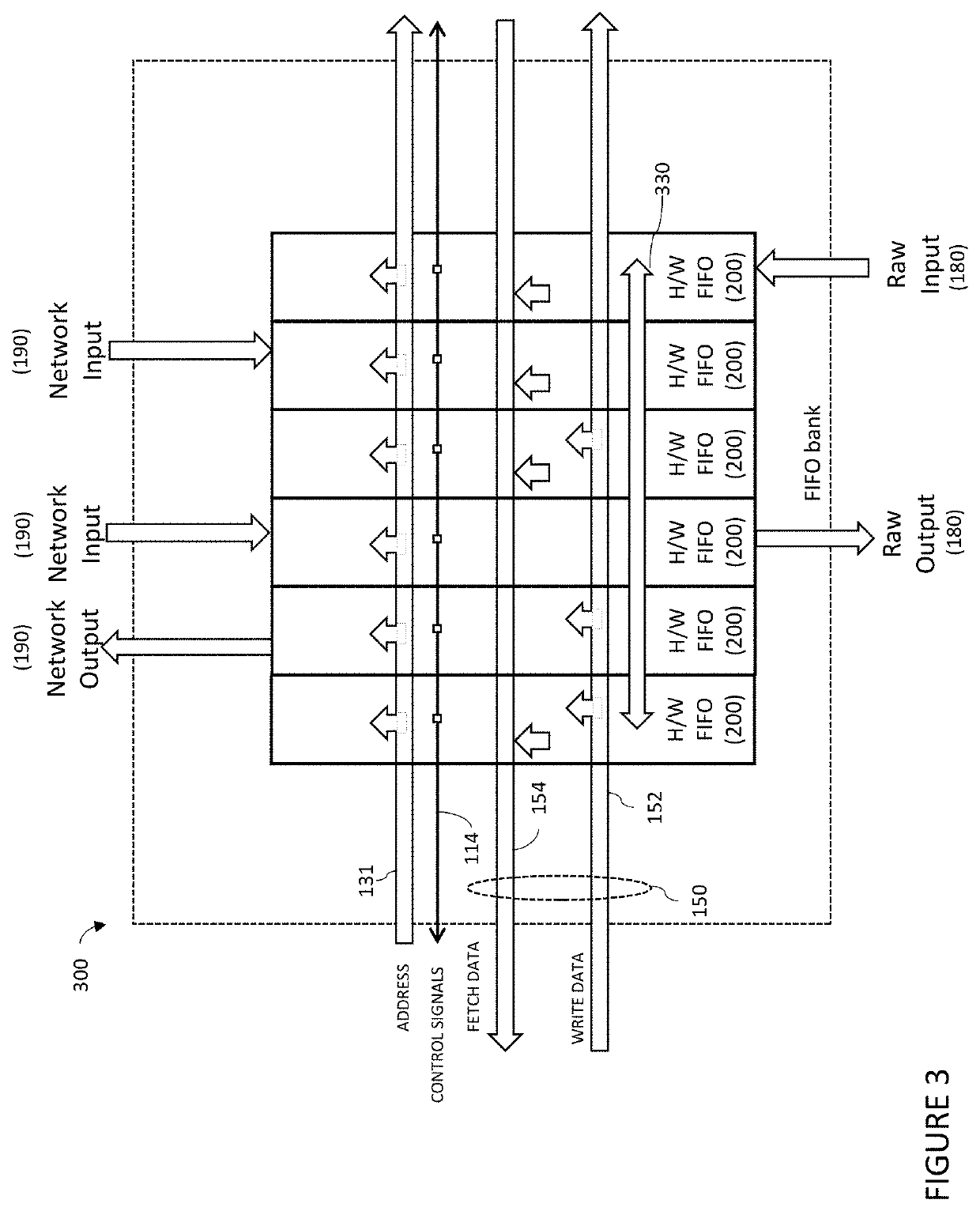 Systems and method for mapping FIFOs to processor address space