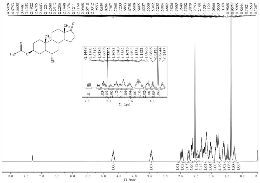 Preparation method of 3beta-acetoxyandrostane-5-ene-17-one