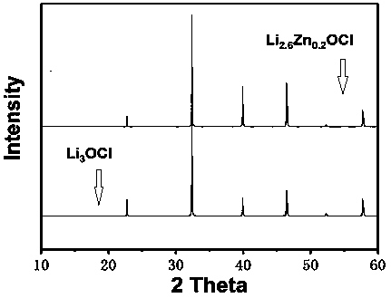 Crystalline Li3OCl inorganic lithium ion conductor as well as preparation method and application thereof