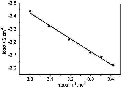 Crystalline Li3OCl inorganic lithium ion conductor as well as preparation method and application thereof