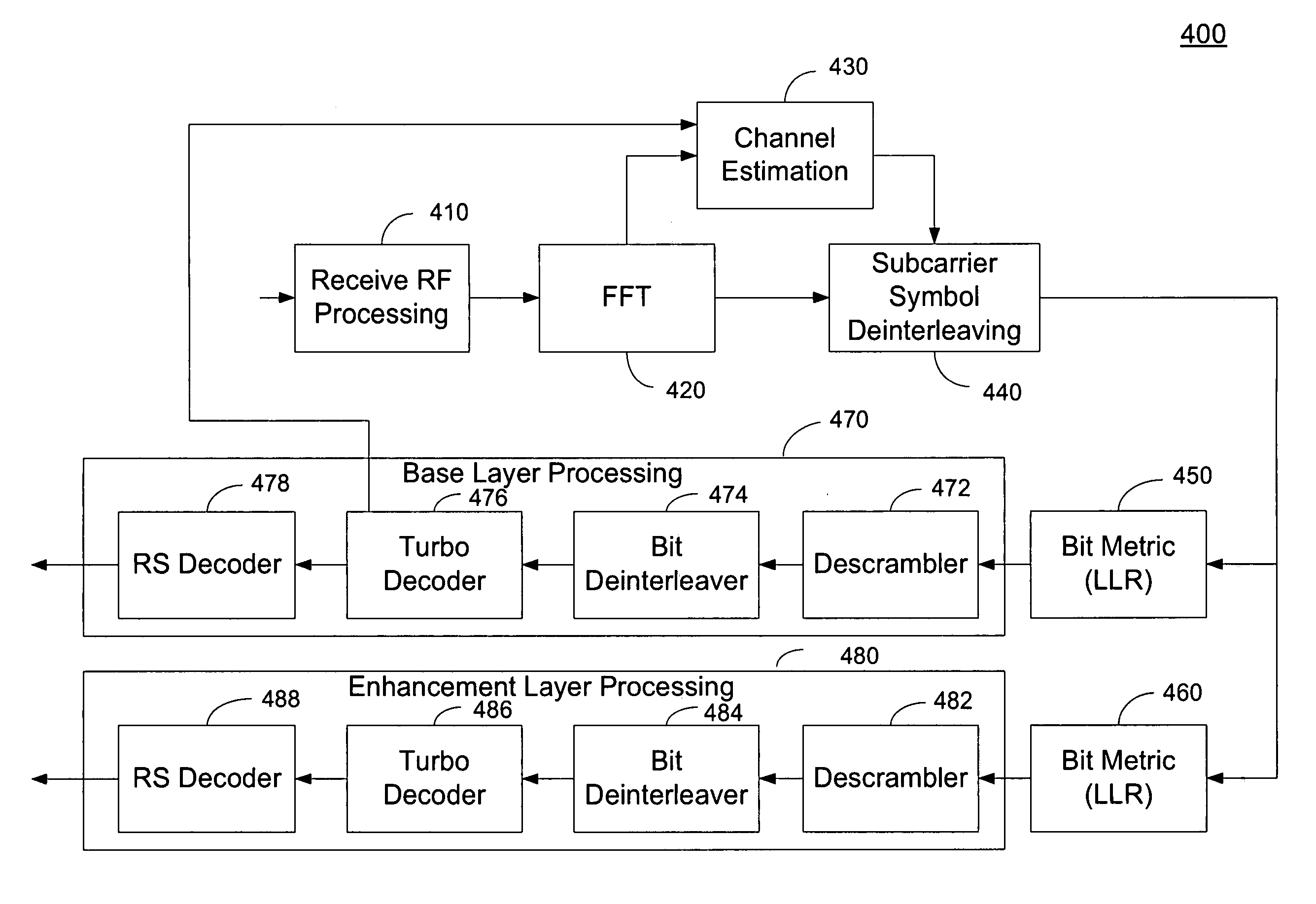 Adaptive channel estimation thresholds in a layered modulation system