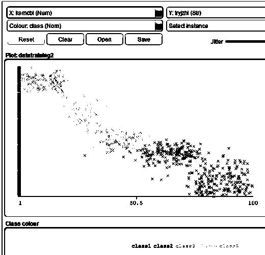 Method for evaluating grassland degradation degree