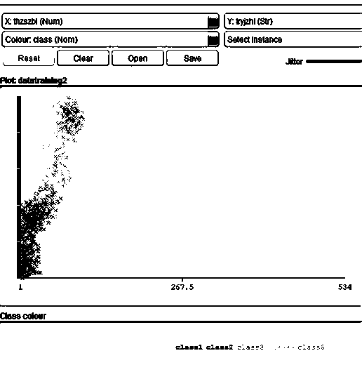 Method for evaluating grassland degradation degree