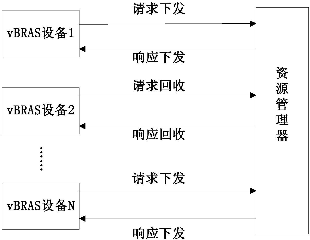 Method and apparatus for managing IP address resources