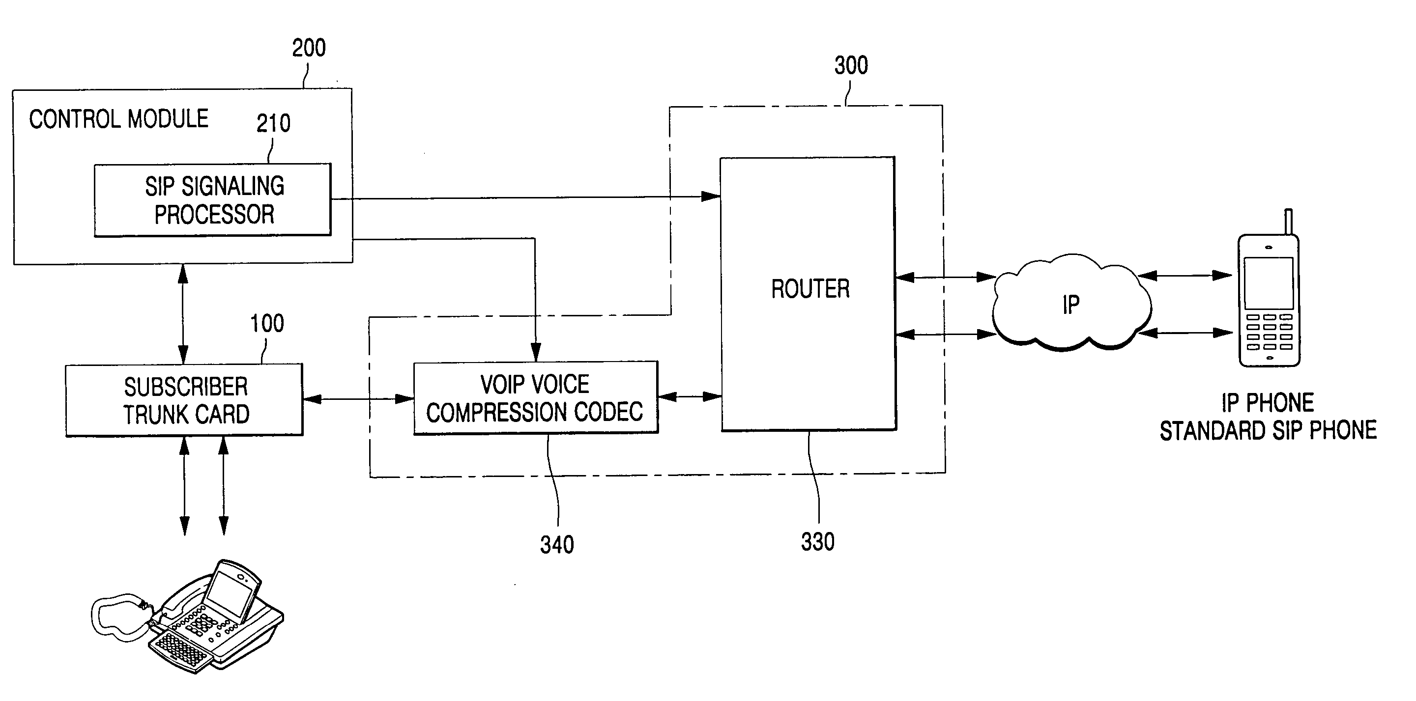 Processing session initiation protocol signaling in voice/data integrated switching system