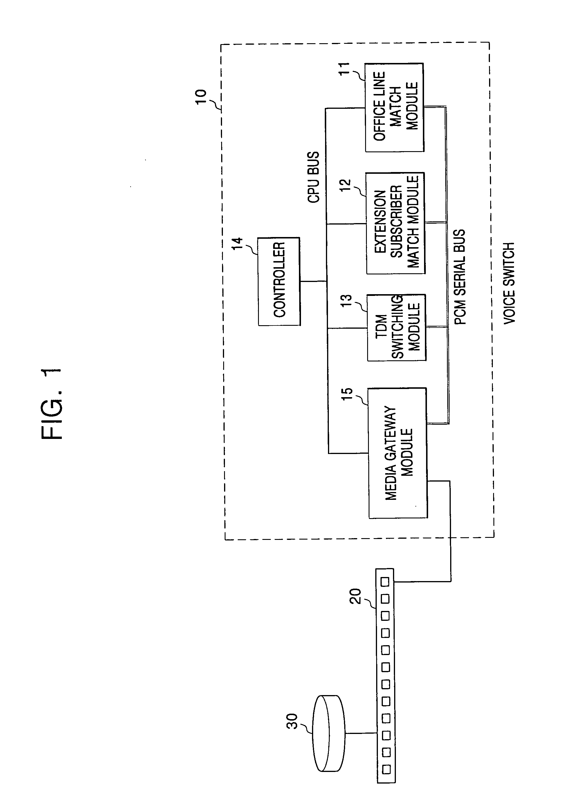 Processing session initiation protocol signaling in voice/data integrated switching system