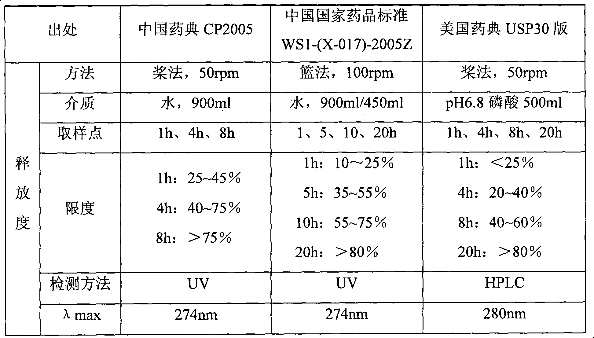 Metoprolol tartrate matrix sustained-release tablet