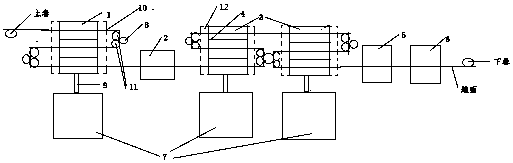 An electroplating process