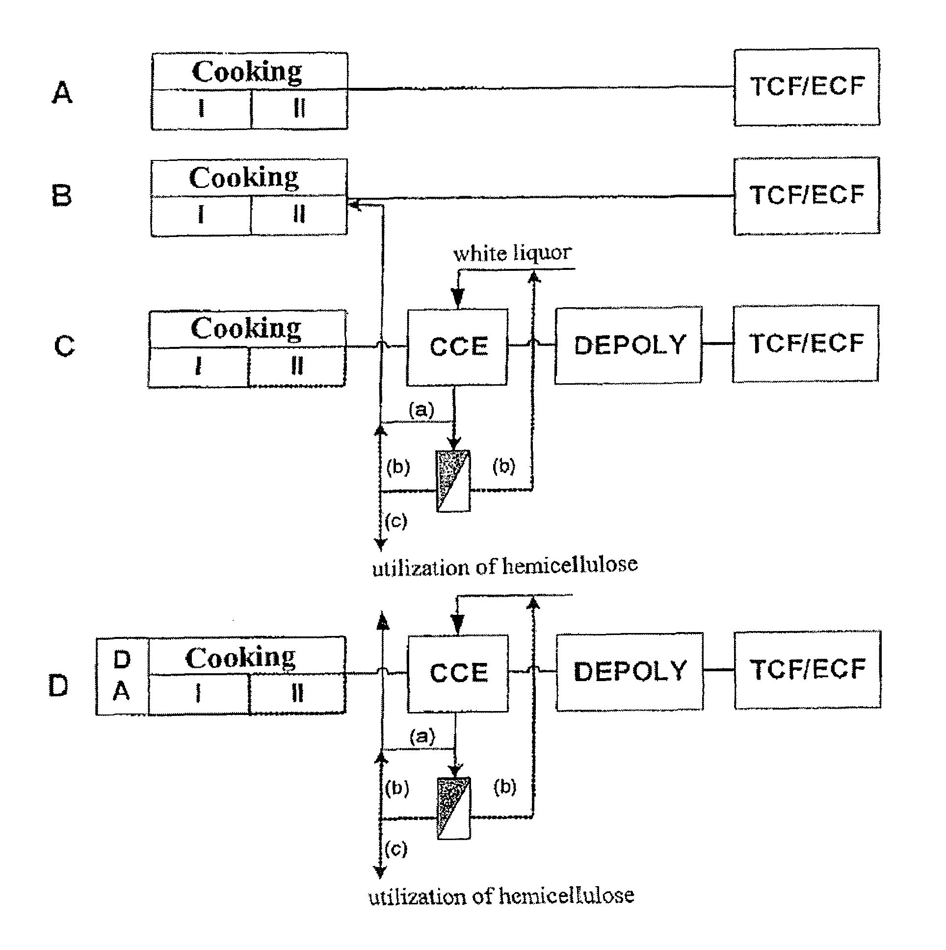 Process for producing a pulp