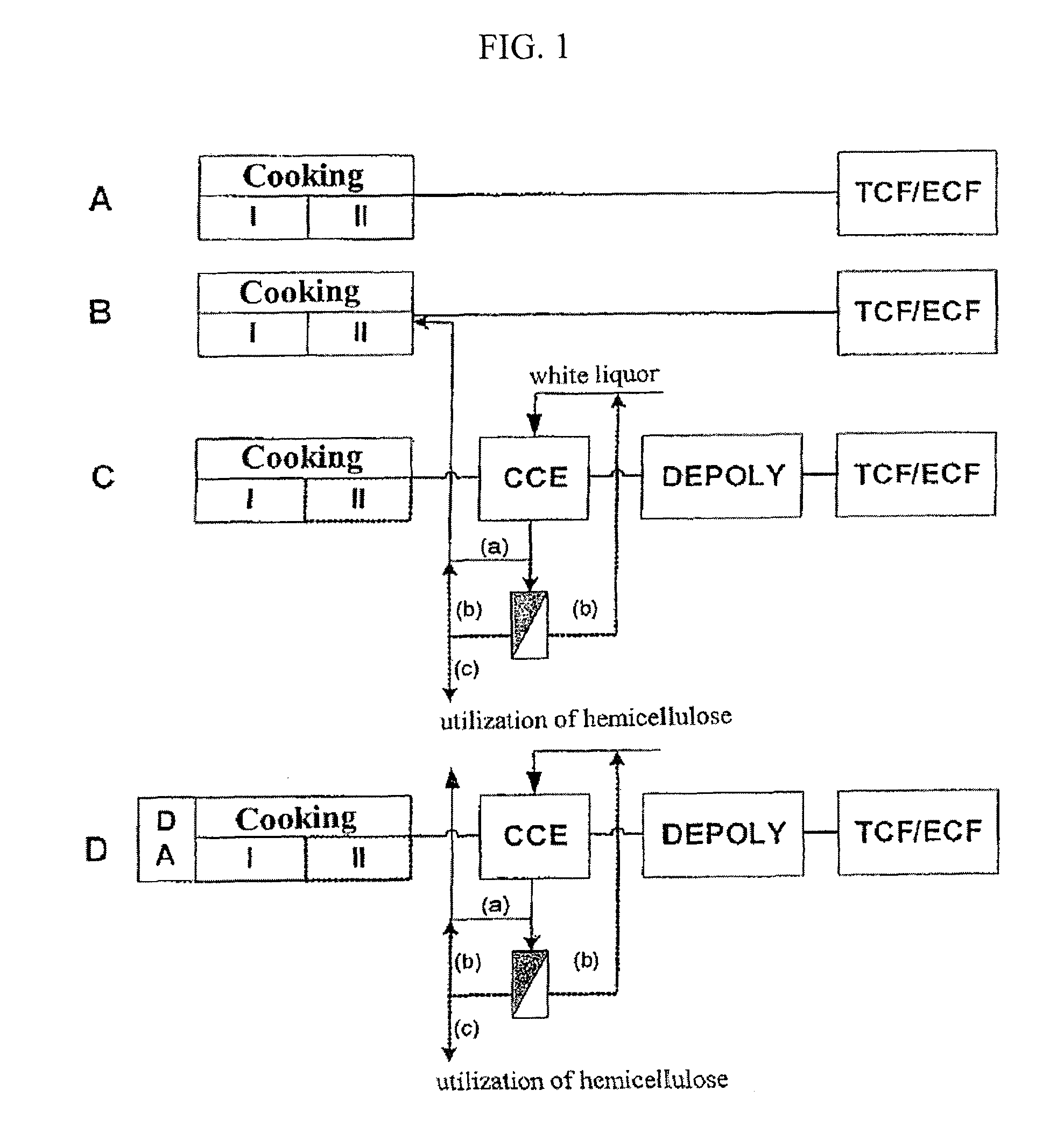 Process for producing a pulp