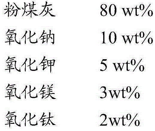 High-alkali flyash continuous fibers and preparing method thereof