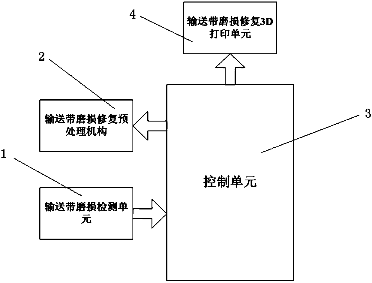 An online repair device and method for steel cord conveyor belt wear