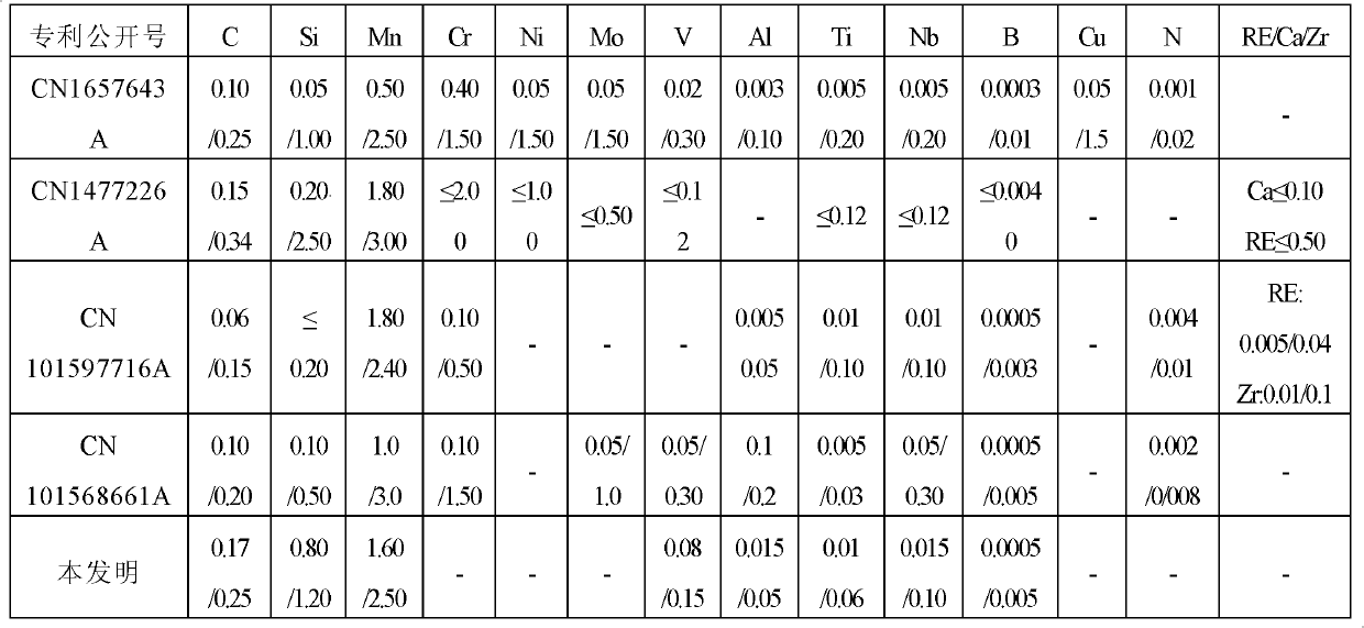 Manganese and boron series low-carbon microalloy high-strength non-quenched and tempered steel and production method thereof