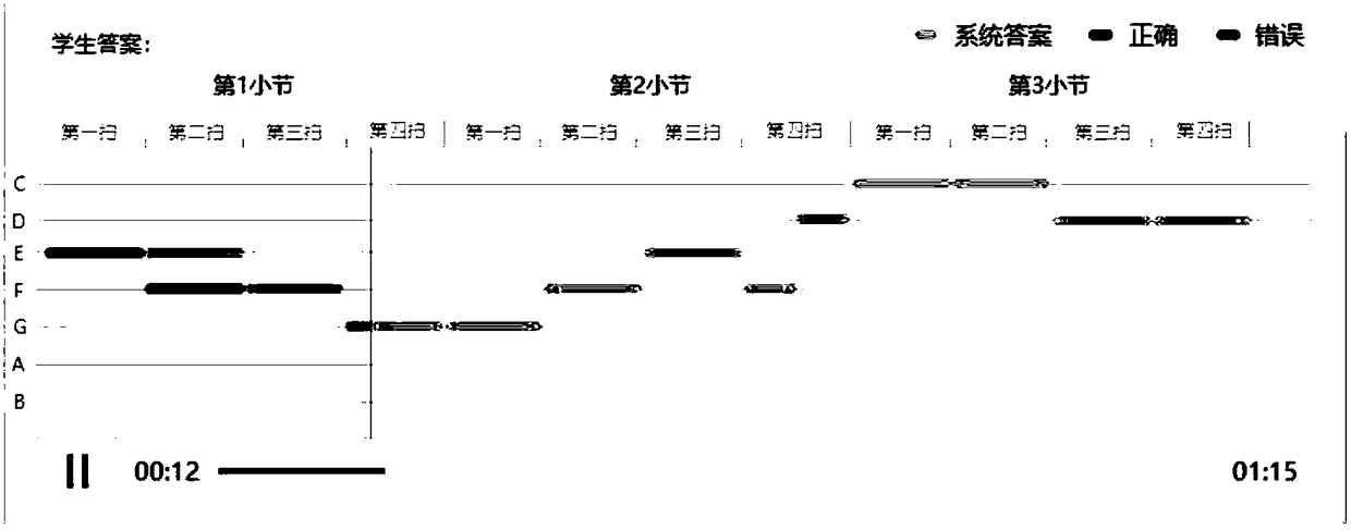 Method for visualizing singing and playing score image