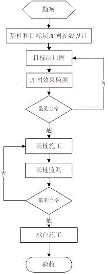 Pile space oil continuous reinforced pile group system and construction method thereof