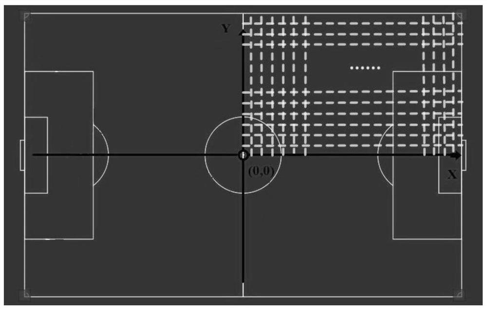 Athlete positioning method and positioning system