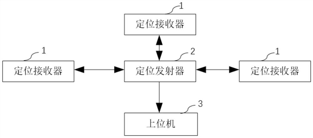 Athlete positioning method and positioning system