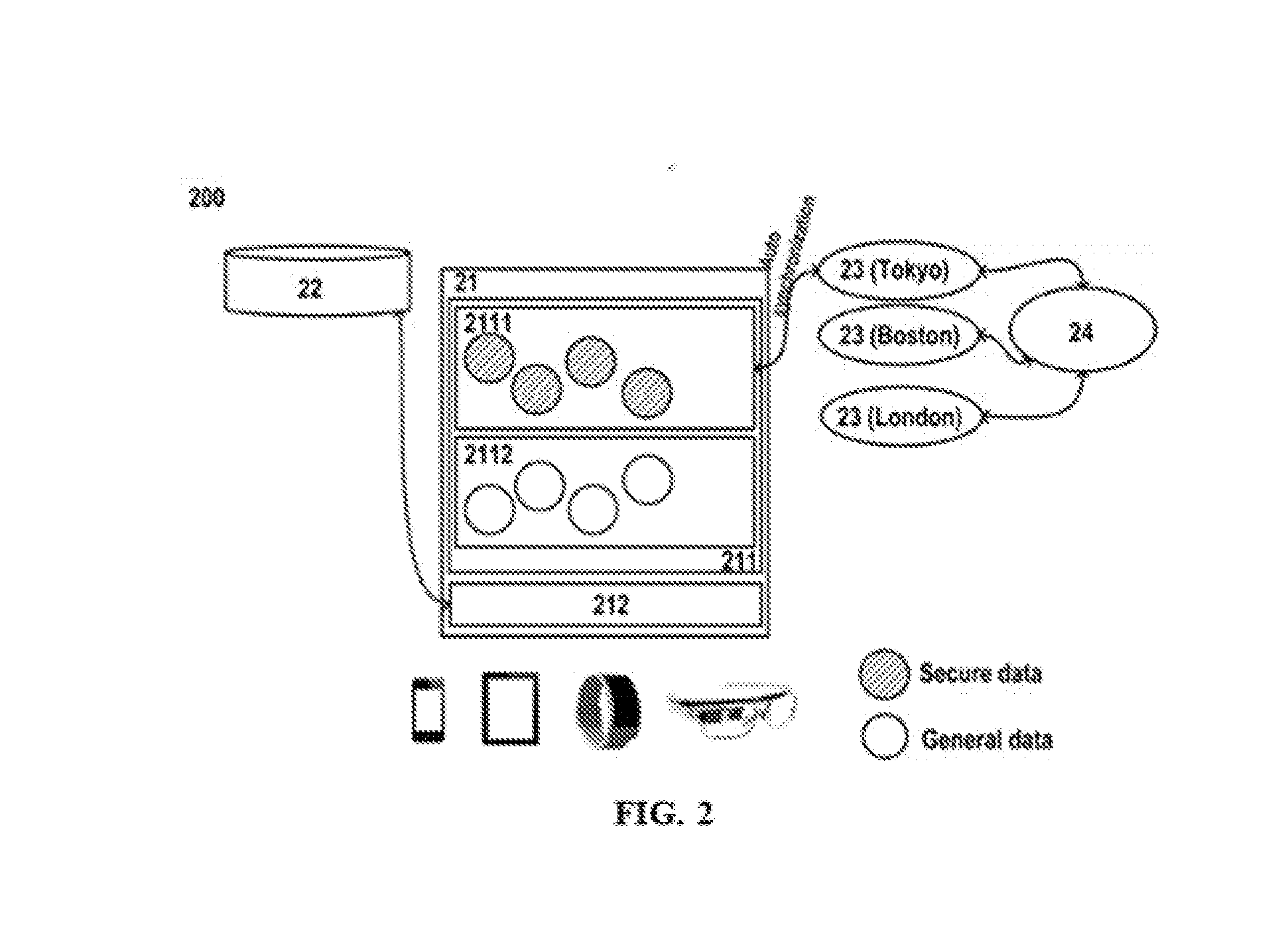 Providing secure access to data in mobile devices