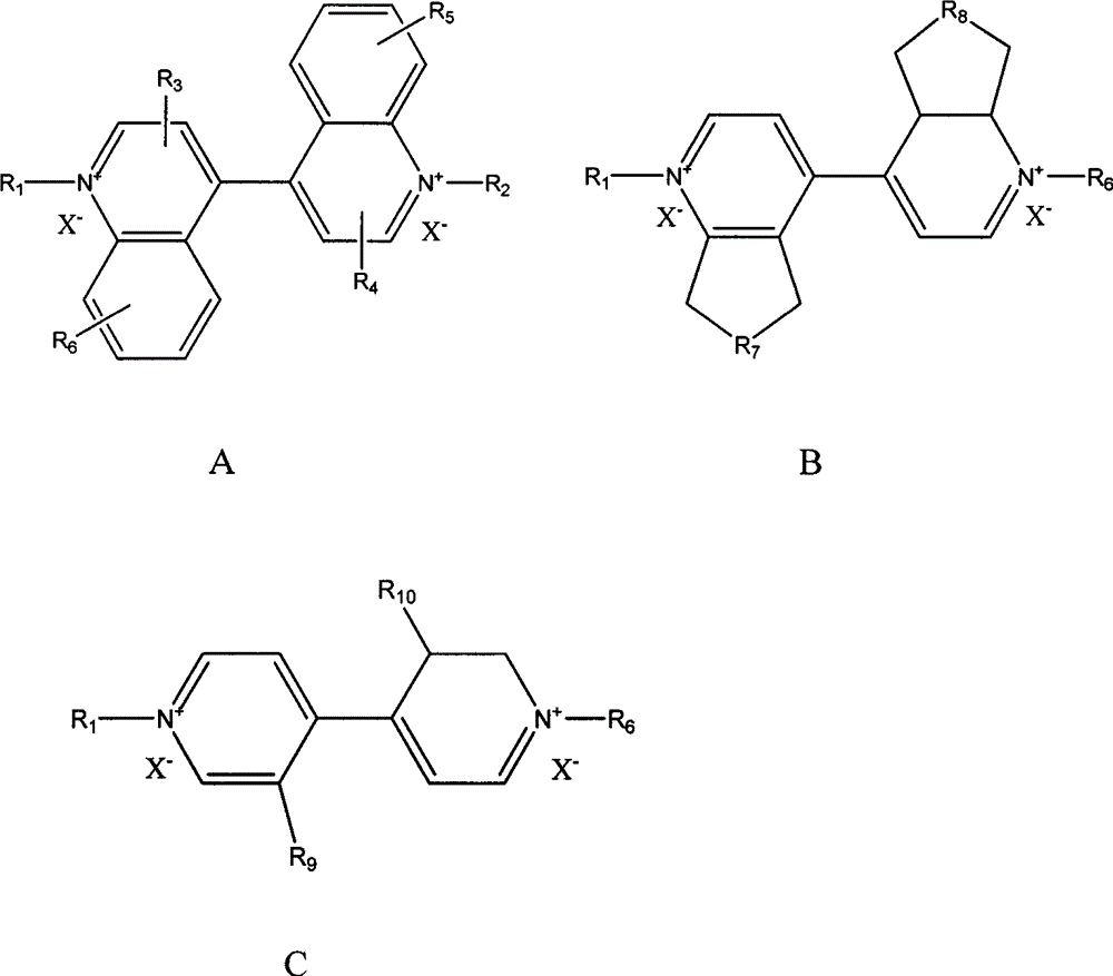 Electrochromic material and electrochromic device