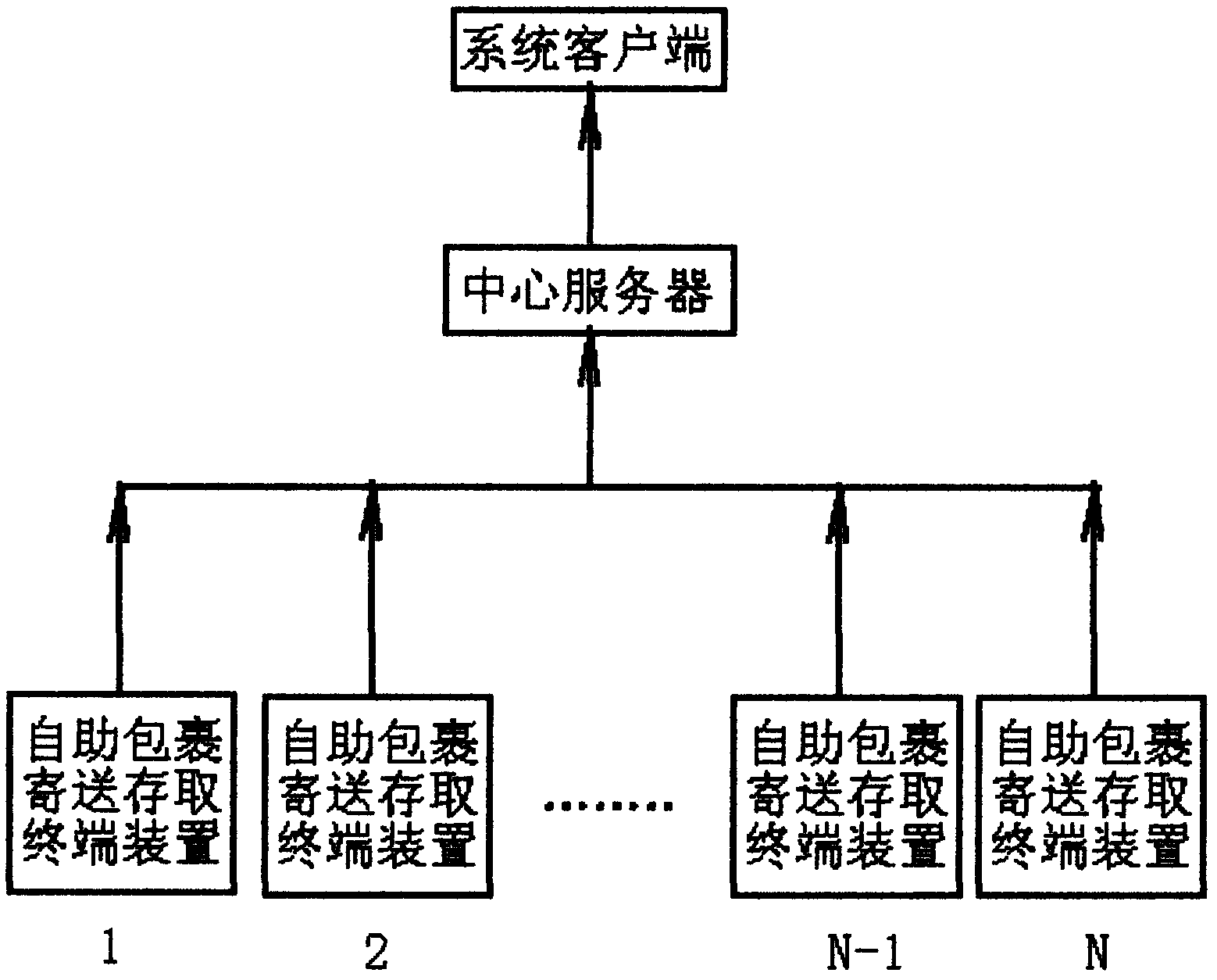 Self-service pack sending access equipment and system thereof