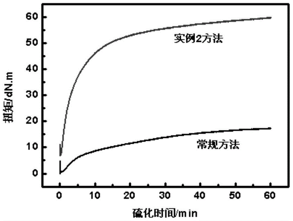 A kind of preparation method of coordination cross-linked rubber containing crystal water metal salt