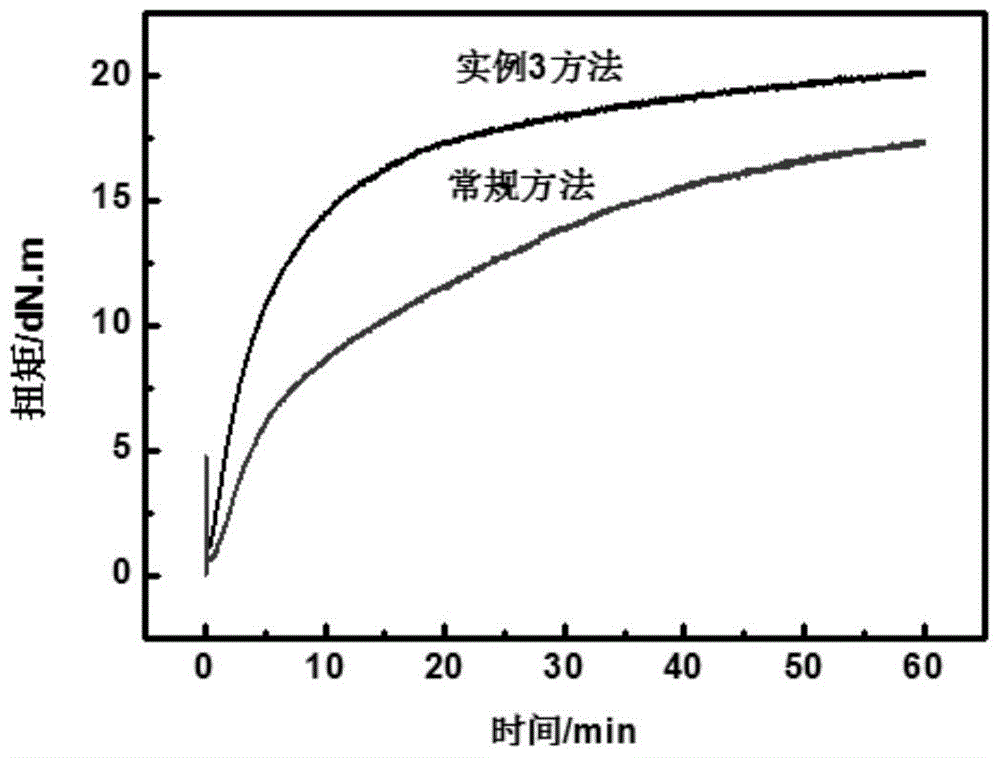 A kind of preparation method of coordination cross-linked rubber containing crystal water metal salt