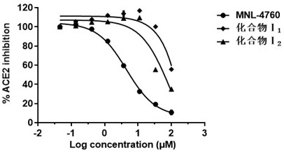 Angiotensin converting enzyme 2 inhibitor, application thereof and anti-coronavirus infection medicine