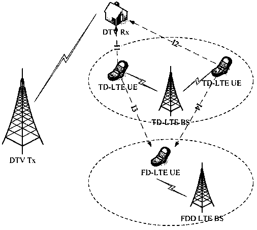 Cognition TD-LTE system uplink power control method with vertical and horizontal interference considered