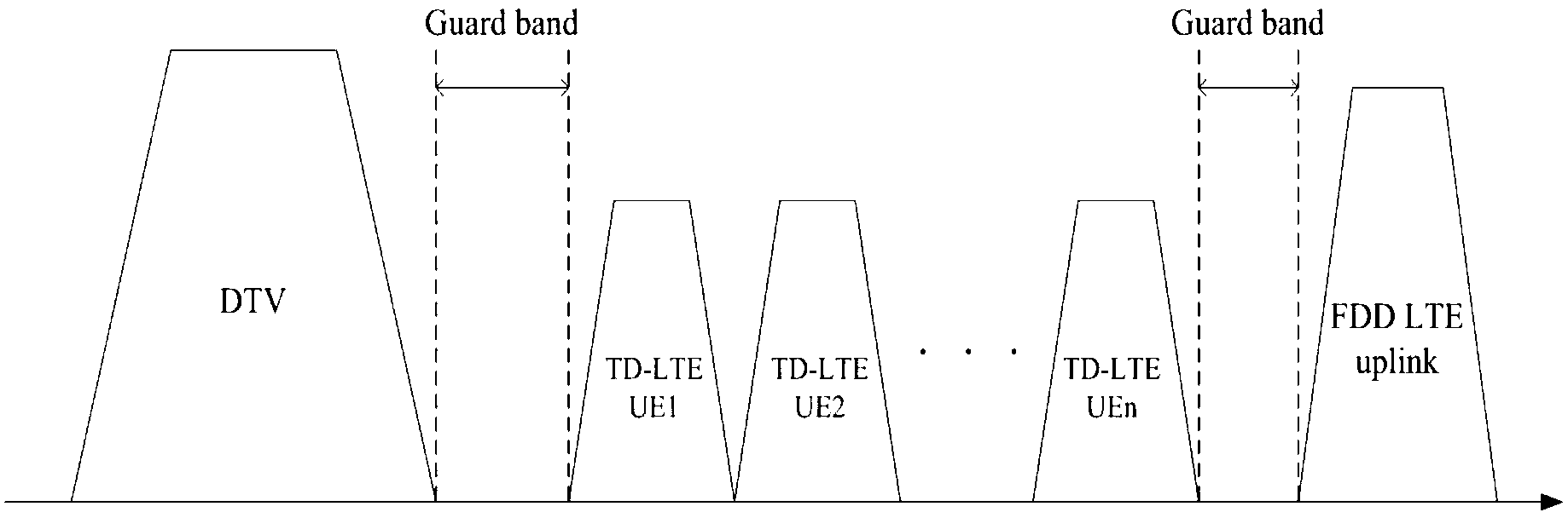 Cognition TD-LTE system uplink power control method with vertical and horizontal interference considered