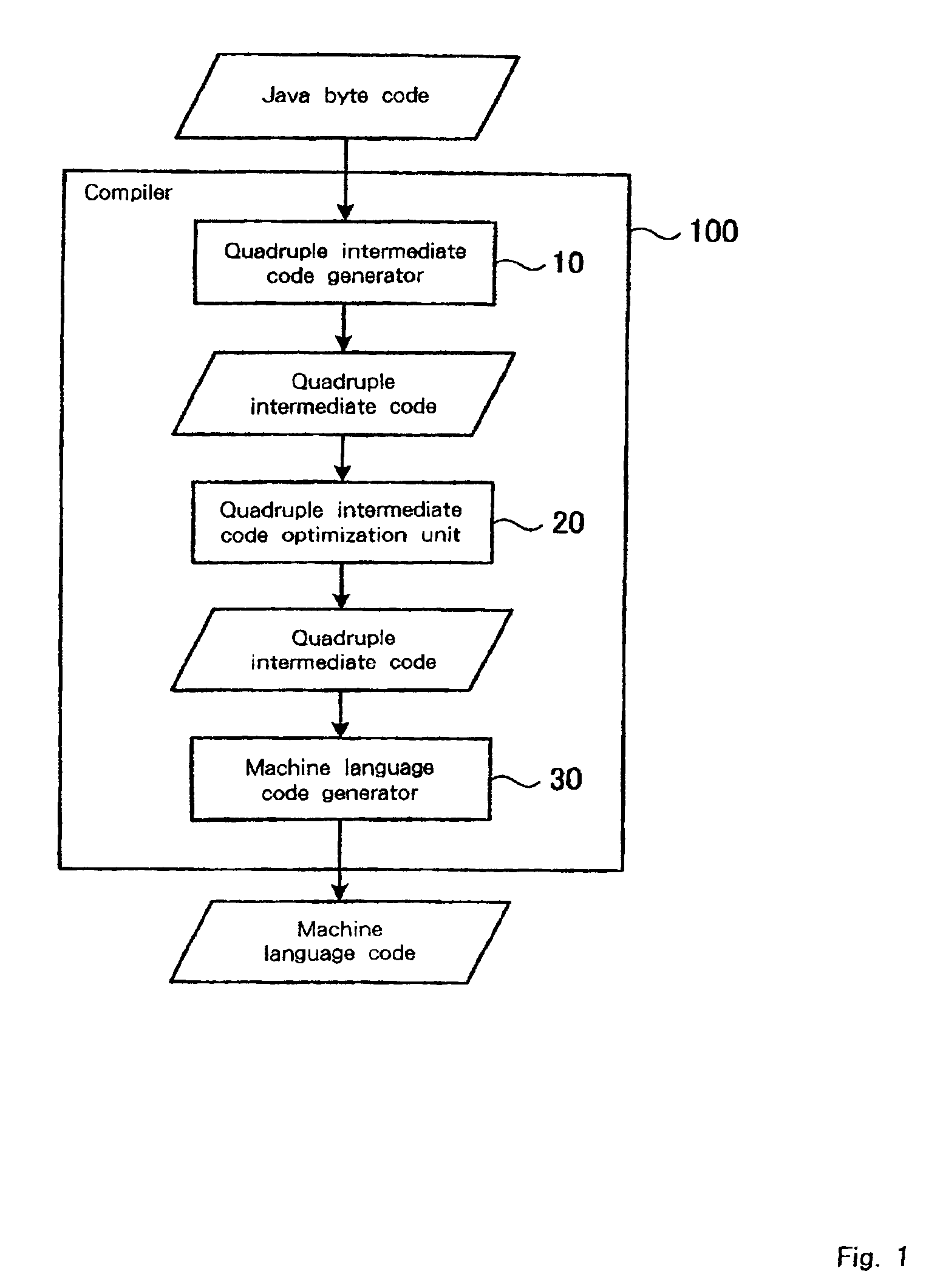 Program optimization