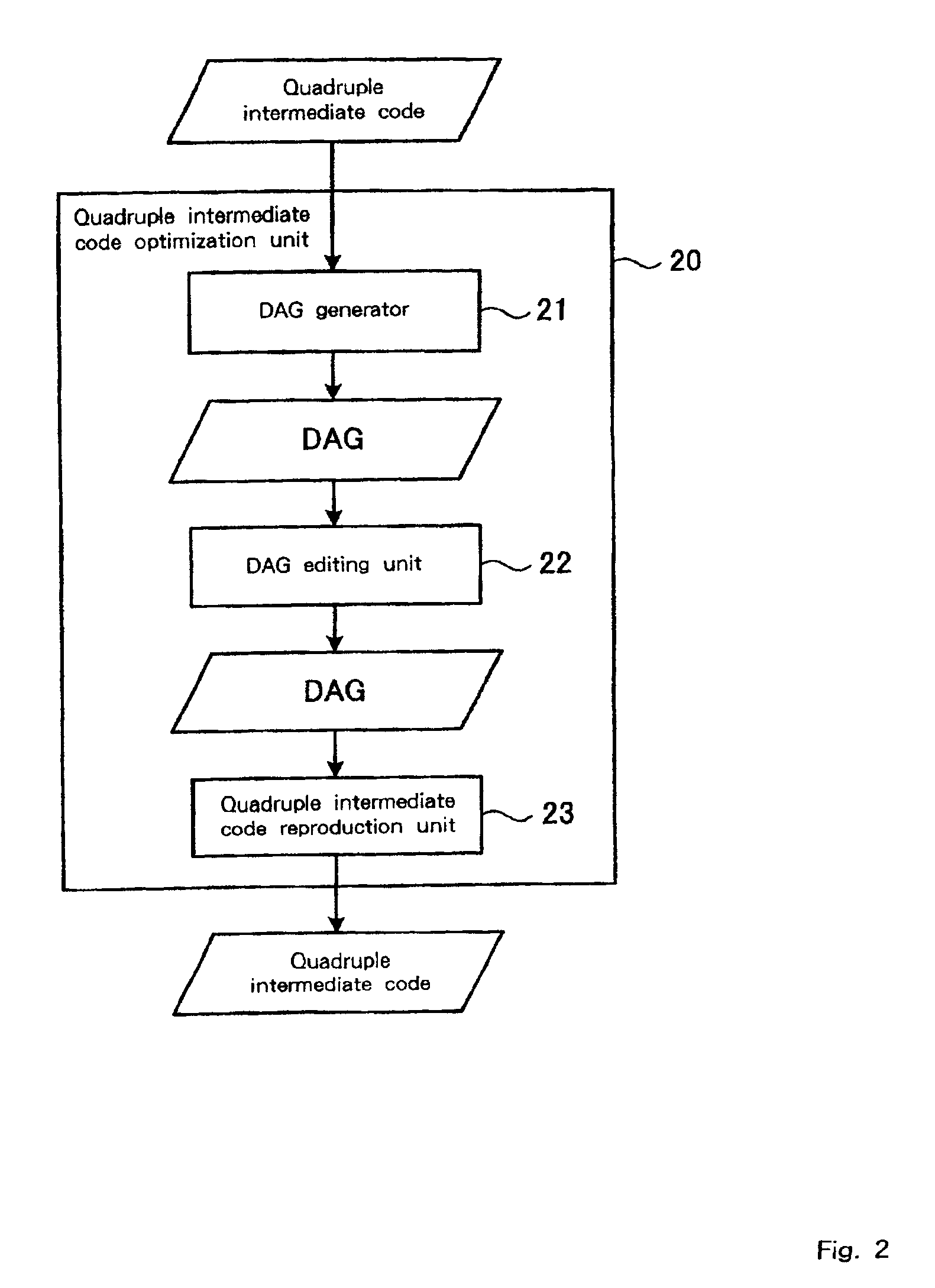 Program optimization