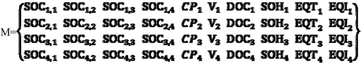 Battery pack equalization method